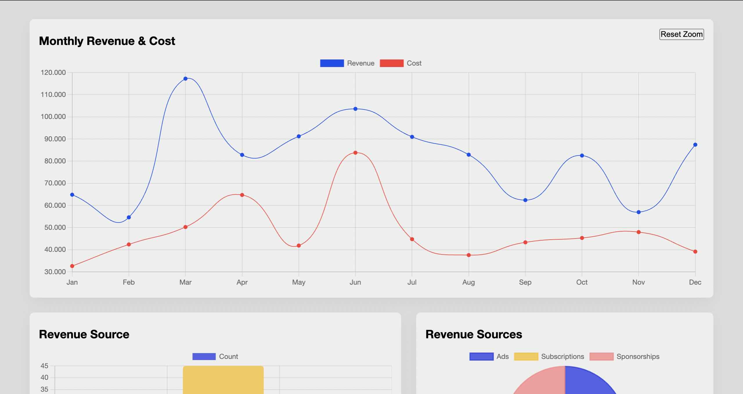 ChartsJs testing